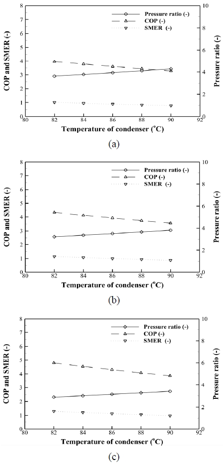 Fig. 9 Fig. 9
