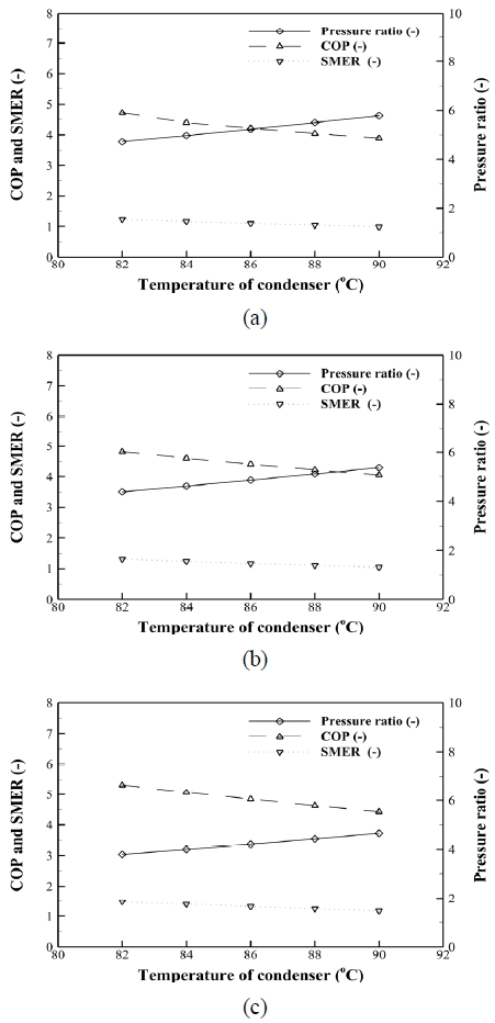 Fig. 10 Fig. 10
