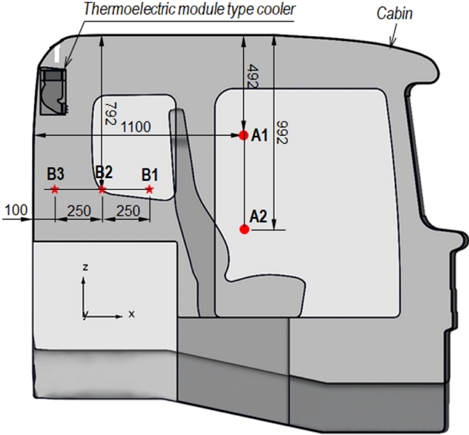 Fig. 10