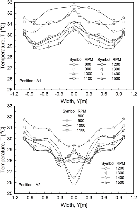 Fig. 11