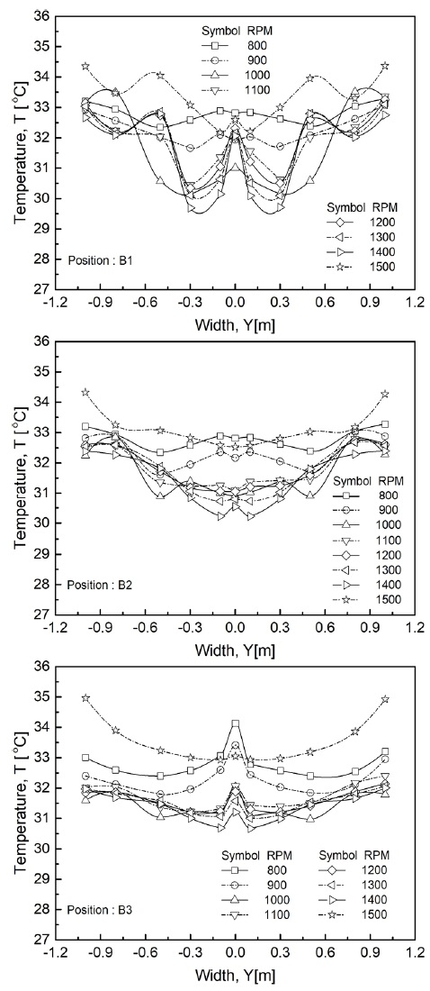Fig. 12