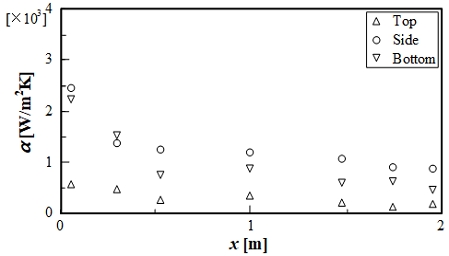 Fig. 10