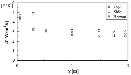 Fig. 11