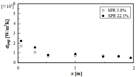 Fig. 12