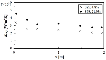 Fig. 13