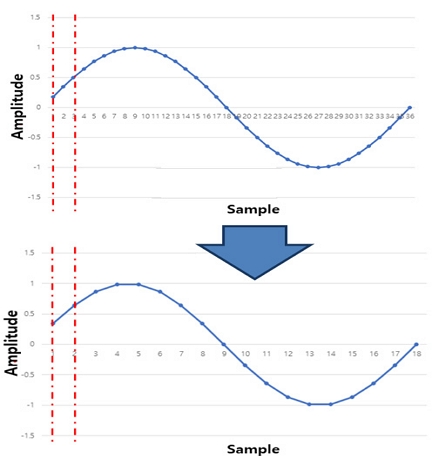 Fig. 9