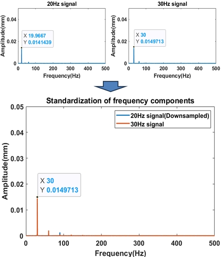 Fig. 10
