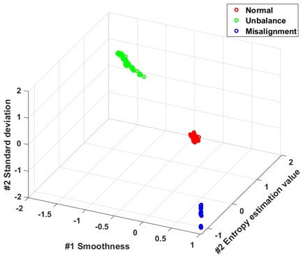 Fig. 13