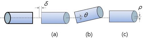 Fig. 2 Fig. 2