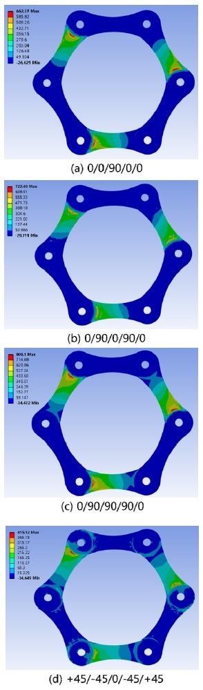 Fig. 10
