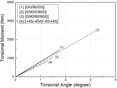 Fig. 12