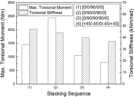 Fig. 13