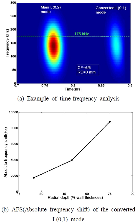 Fig. 9