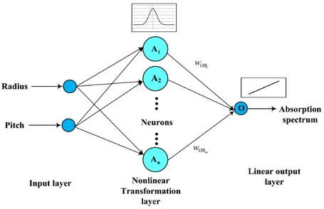 Fig. 4