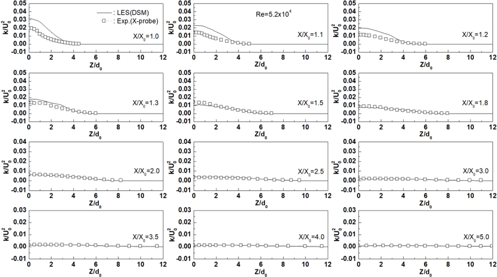 Fig. 13