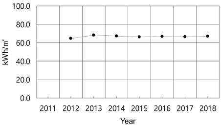 Fig. 9