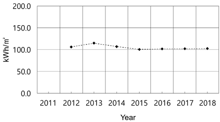 Fig. 11