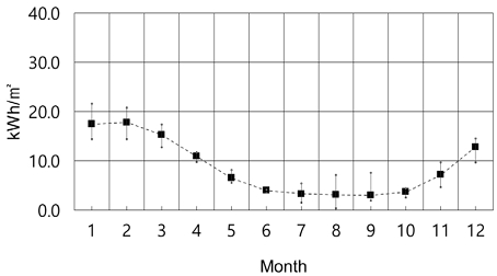 Fig. 12