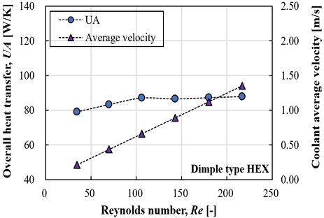 Fig. 8
