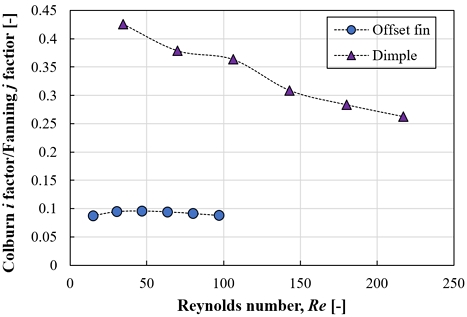 Fig. 11