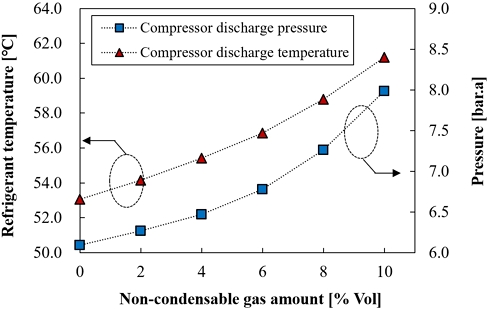 Fig. 3 Fig. 3
