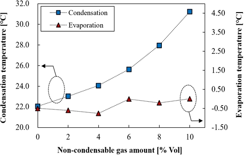 Fig. 4 Fig. 4