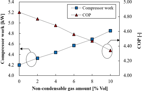 Fig. 6 Fig. 6