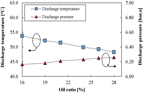 Fig. 7 Fig. 7