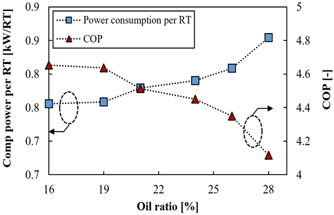 Fig. 11 Fig. 11