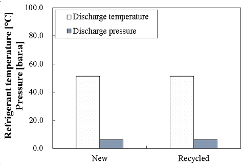 Fig. 12 Fig. 12
