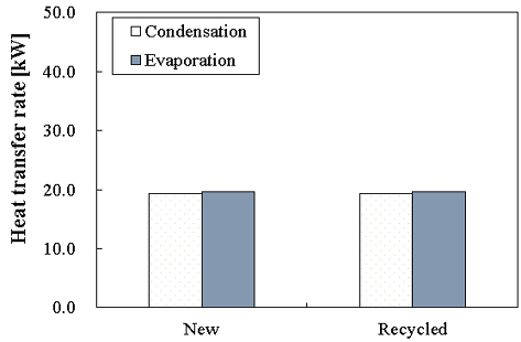 Fig. 13 Fig. 13