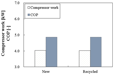 Fig. 14 Fig. 14