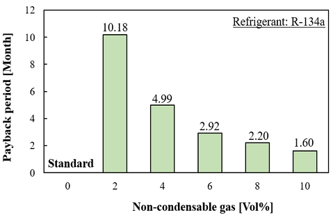 Fig. 16 Fig. 16