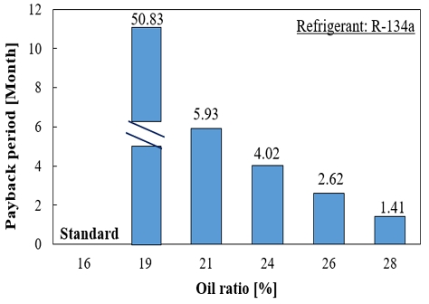 Fig. 17 Fig. 17