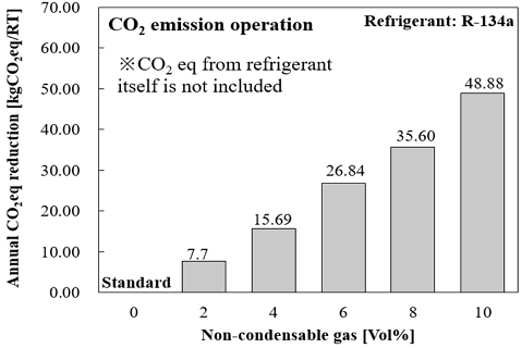 Fig. 18 Fig. 18