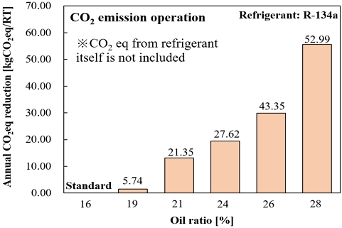 Fig. 19 Fig. 19