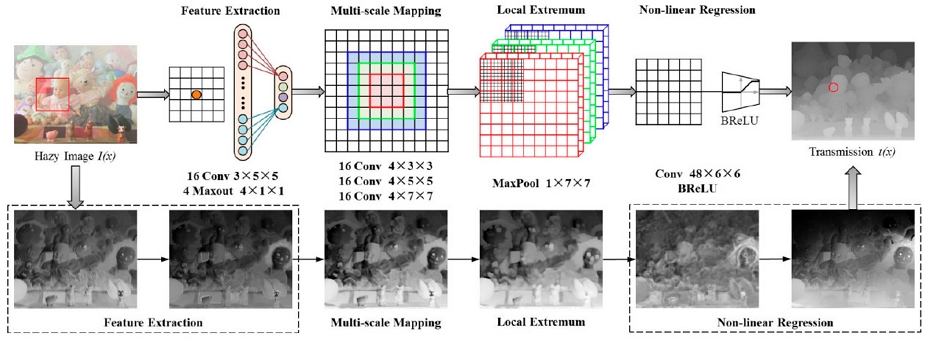 Fig. 4