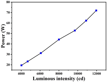 Fig. 7
