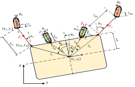 Fig. 2