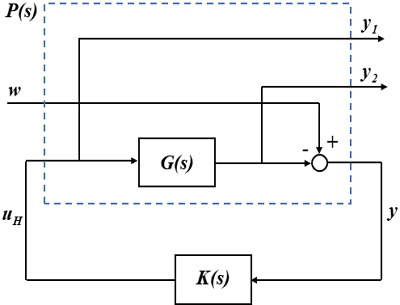 Fig. 3