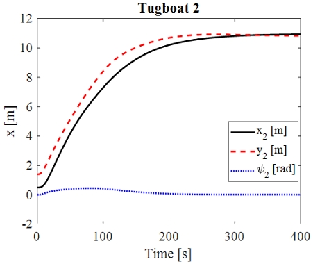 Fig. 7