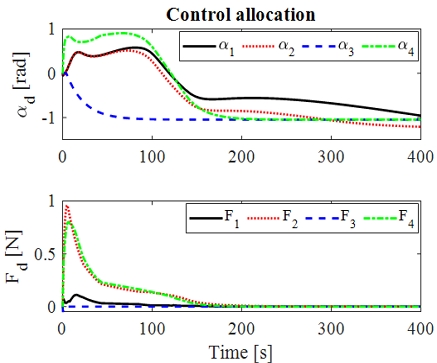 Fig. 9