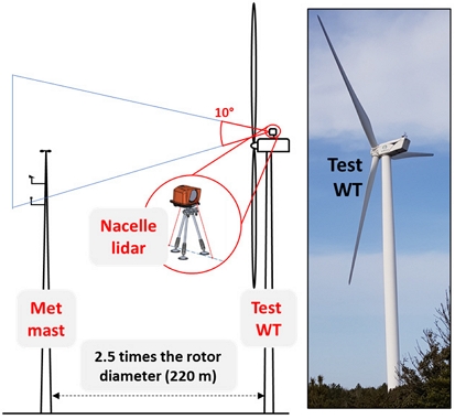 Fig. 2