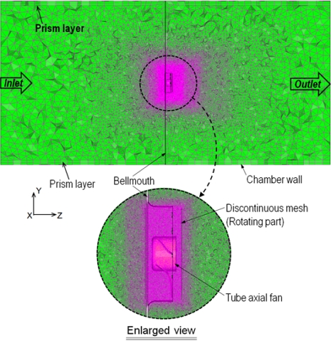 Fig. 3