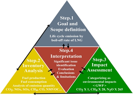 Fig. 2 Fig. 2