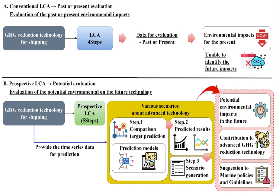 Fig. 3 Fig. 3