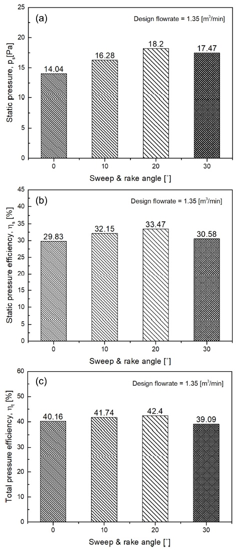 Fig. 5 Fig. 5