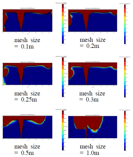 Fig. 3 Fig. 3