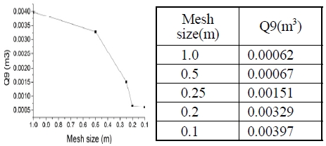 Fig. 4 Fig. 4