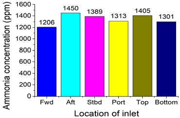 Fig. 11 Fig. 11